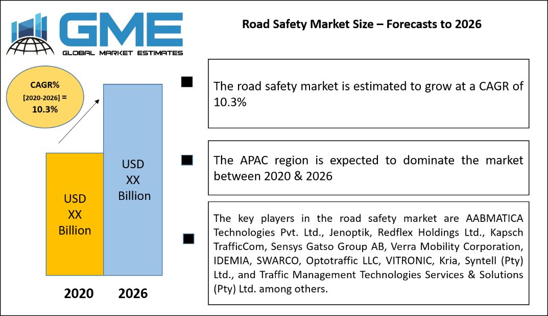 Road Safety Market Size – Forecasts to 2026
